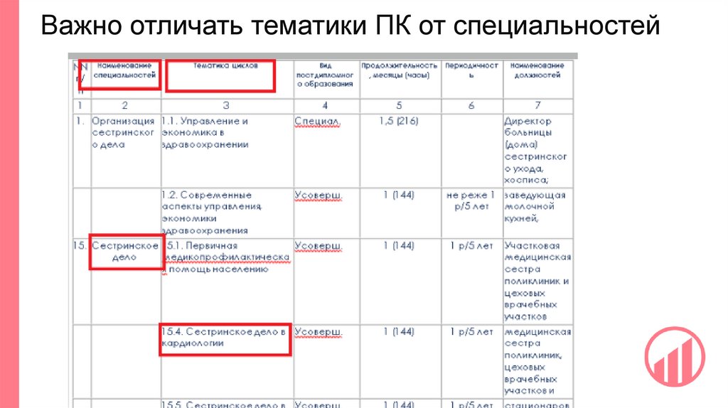 Важно отличать тематики ПК от специальностей