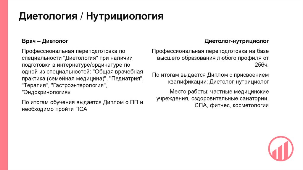 Диетология / Нутрициология