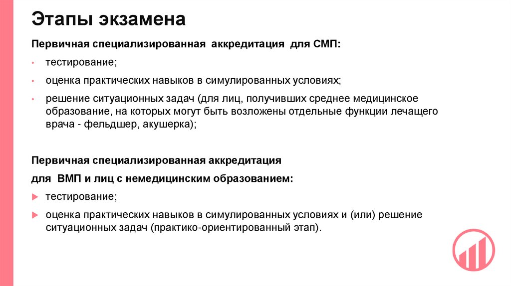 Этапы экзамена