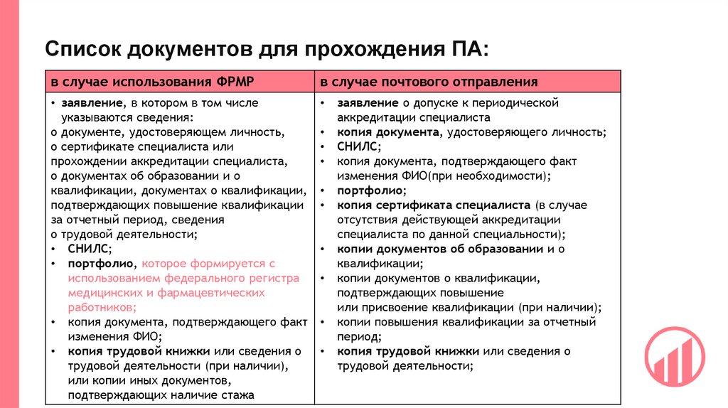 Список документов для прохождения ПА: