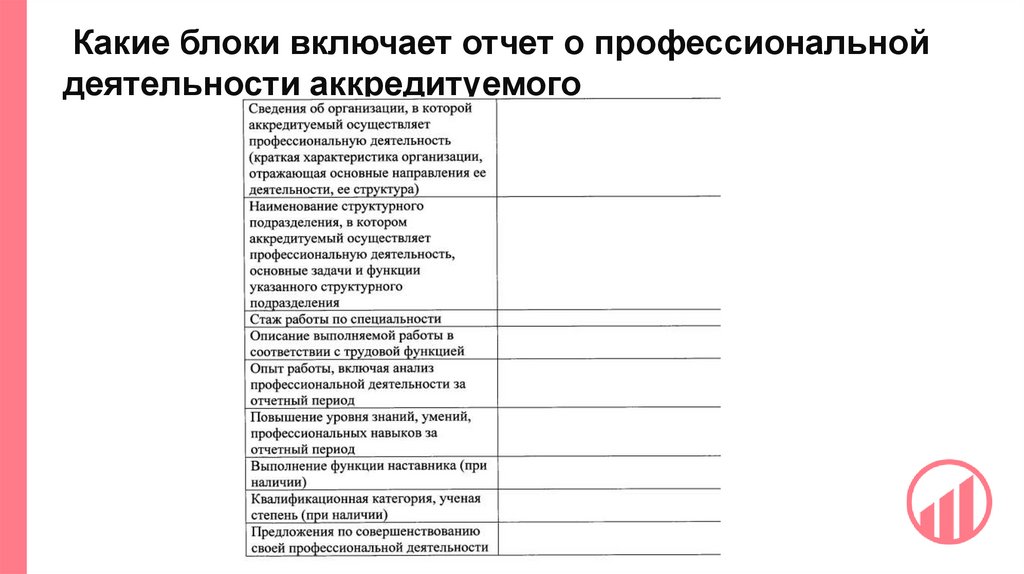 Какие блоки включает отчет о профессиональной деятельности аккредитуемого