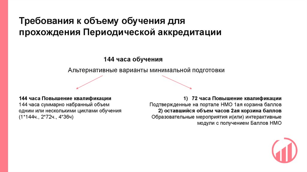 Требования к объему обучения для прохождения Периодической аккредитации