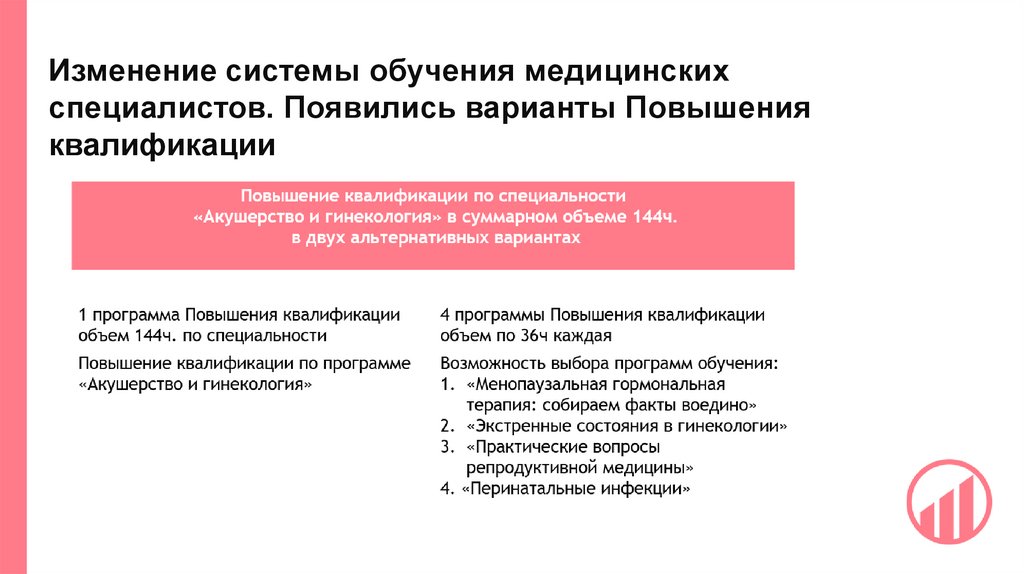 Изменение системы обучения медицинских специалистов. Появились варианты Повышения квалификации