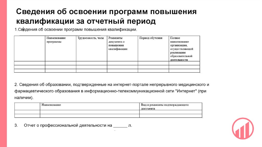 Сведения об освоении программ повышения квалификации за отчетный период