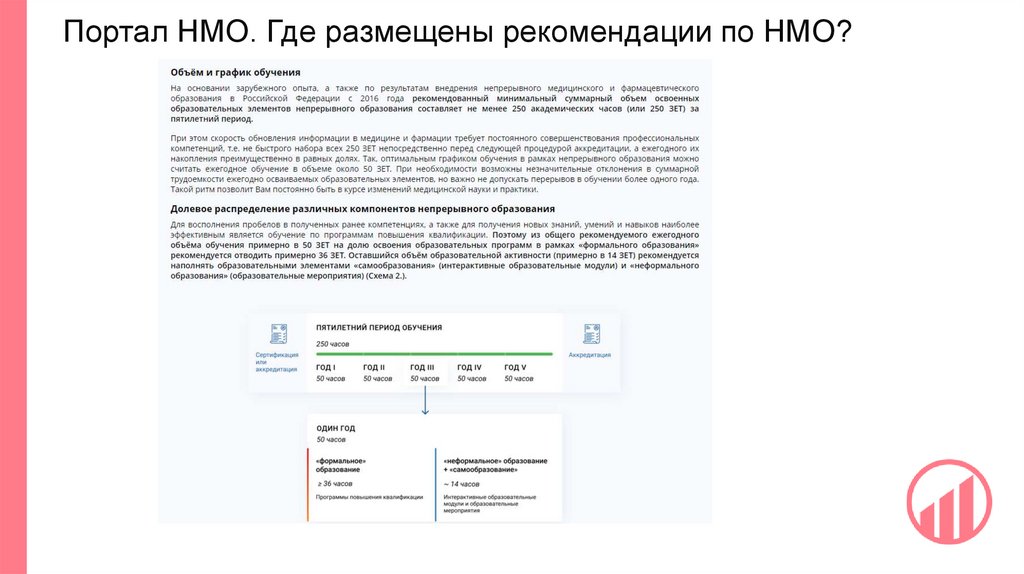 Портал НМО. Где размещены рекомендации по НМО?