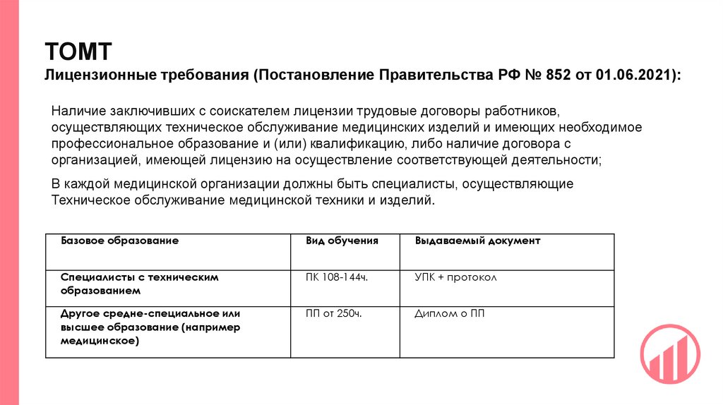 ТОМТ Лицензионные требования (Постановление Правительства РФ № 852 от 01.06.2021):