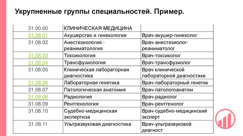 Укрупненные группы специальностей. Пример.