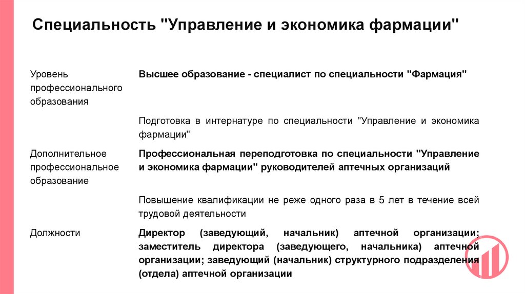 Специальность "Управление и экономика фармации"