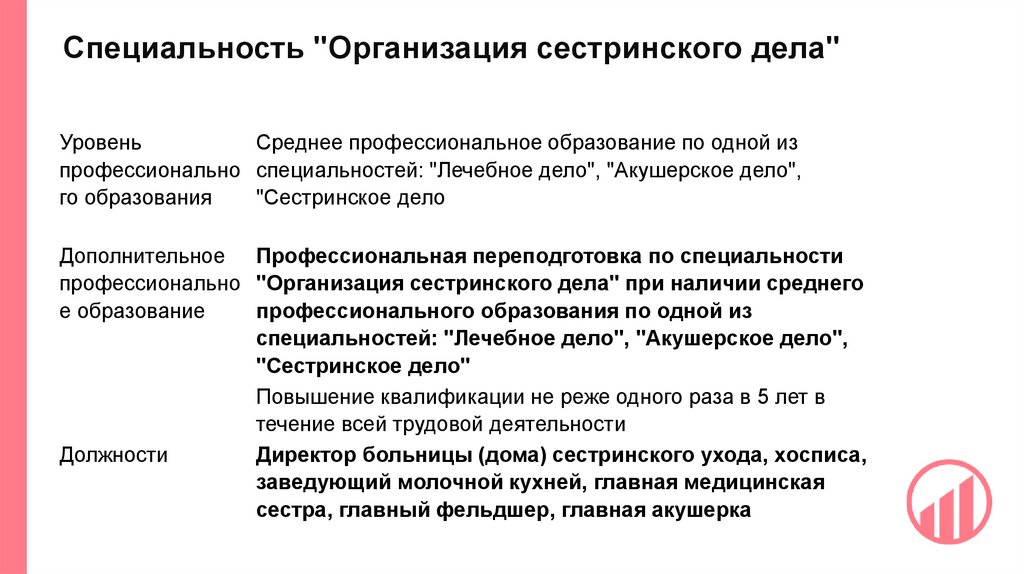 Специальность "Организация сестринского дела"