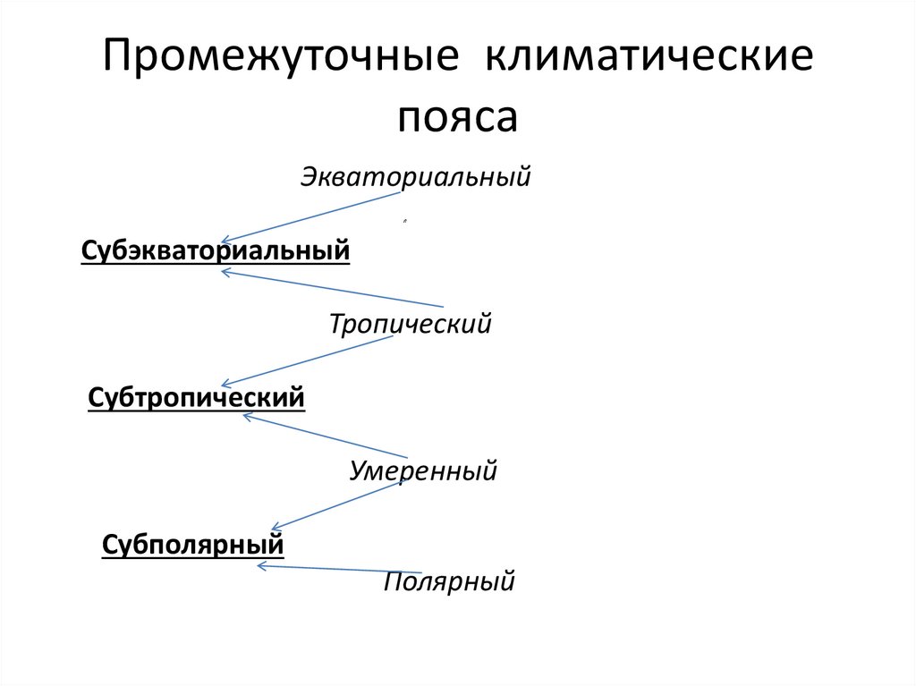 Промежуточные климатические пояса