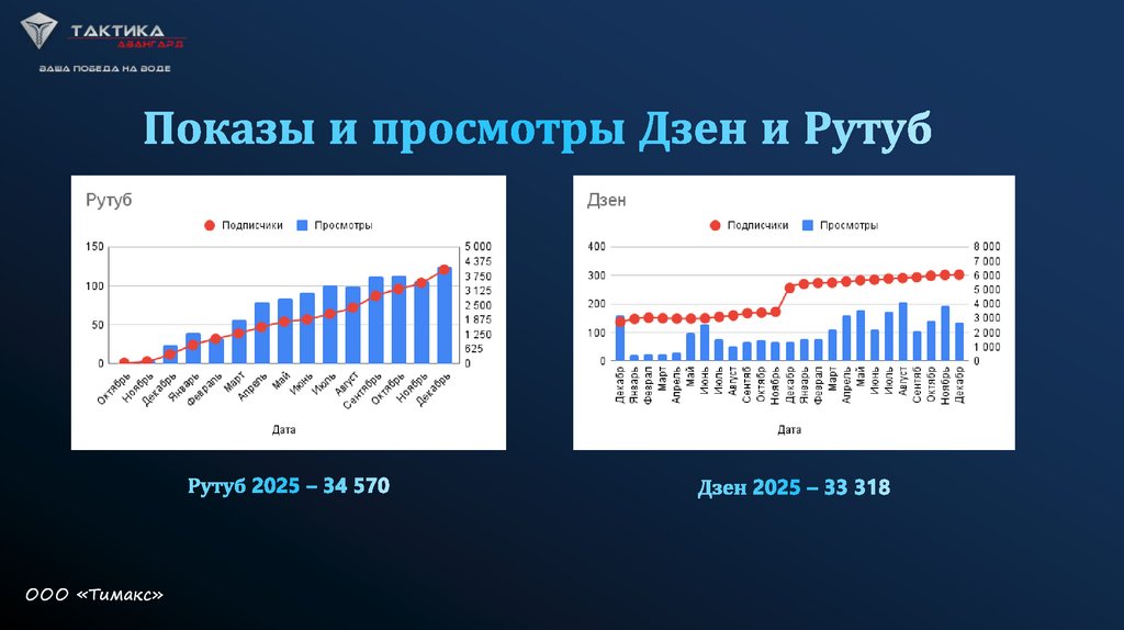 Рутуб 2025 – 34 570