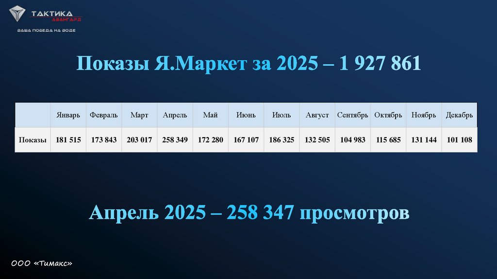 Апрель 2025 – 258 347 просмотров