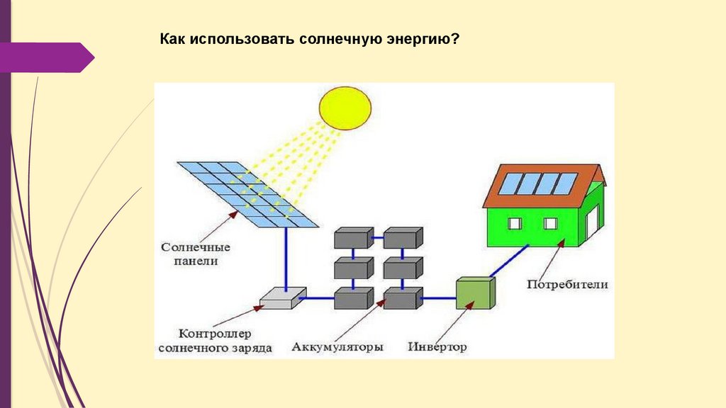 Как использовать солнечную энергию?