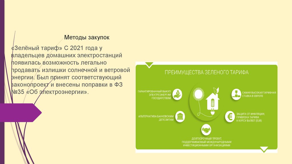 Методы закупок