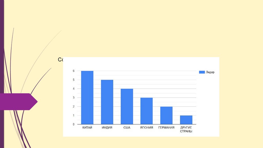Солнечная энергетика в мире и в России