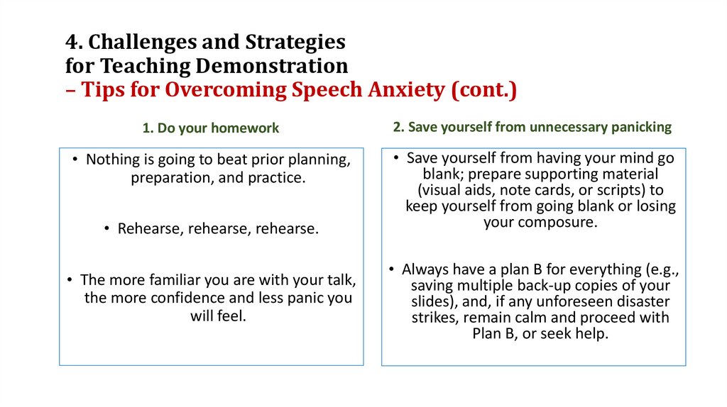 4. Challenges and Strategies for Teaching Demonstration – Tips for Overcoming Speech Anxiety (cont.)