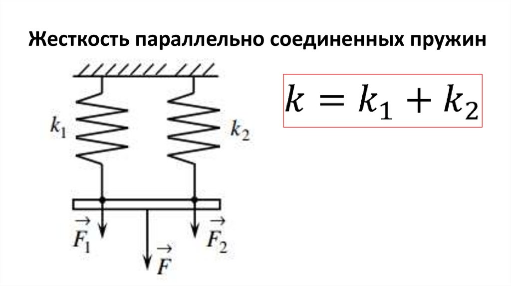 Жесткость параллельно соединенных пружин