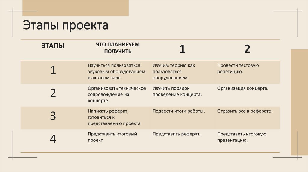 Этапы проекта