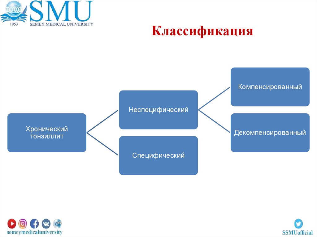 Классификация