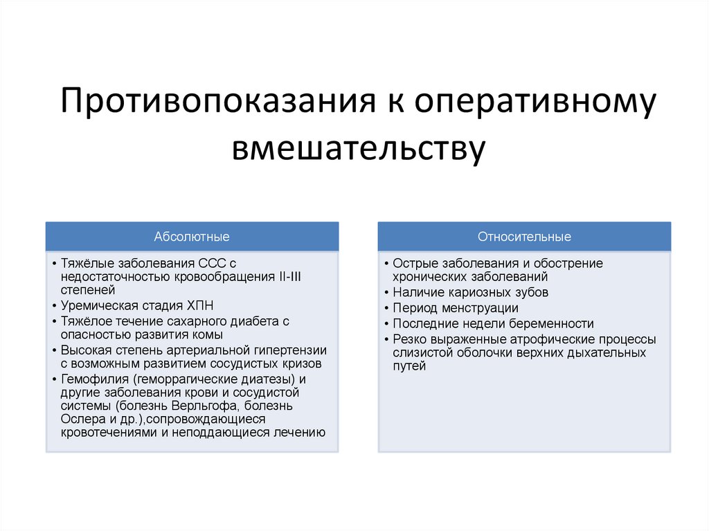 Противопоказания к оперативному вмешательству