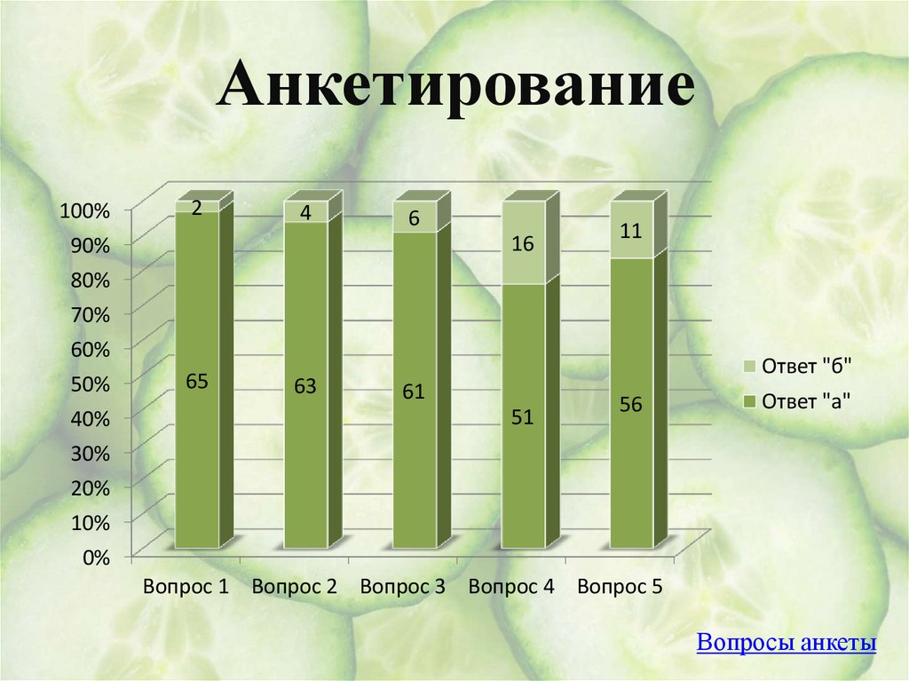Анкетирование