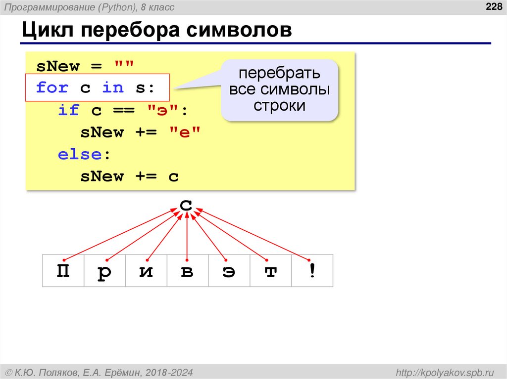 Посимвольная обработка строк