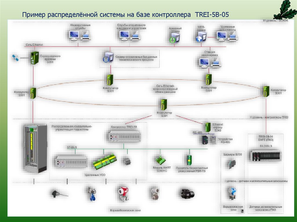 Пример распределённой системы на базе контроллера TREI-5B-05