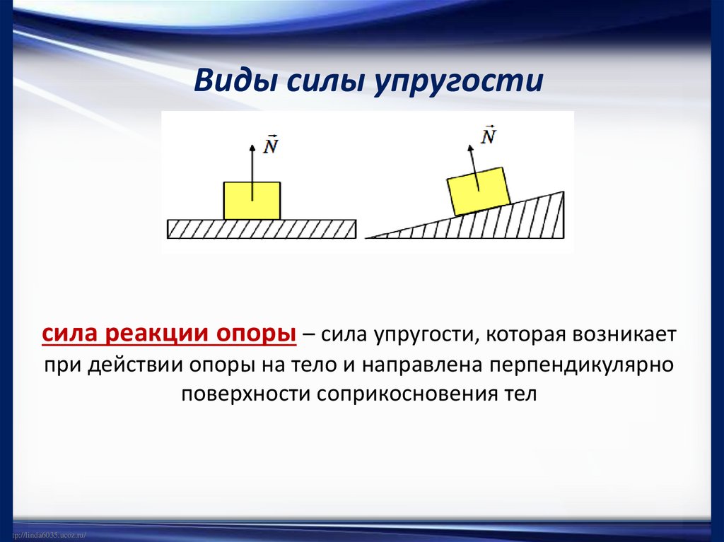 Виды силы упругости