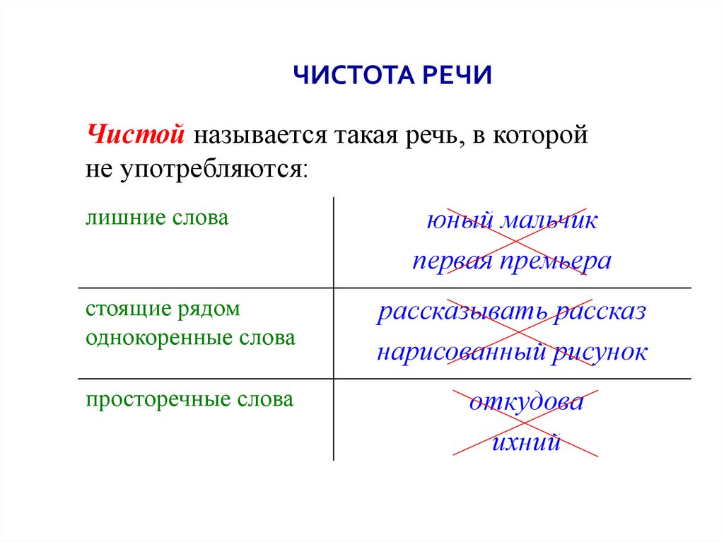 Чистота речи