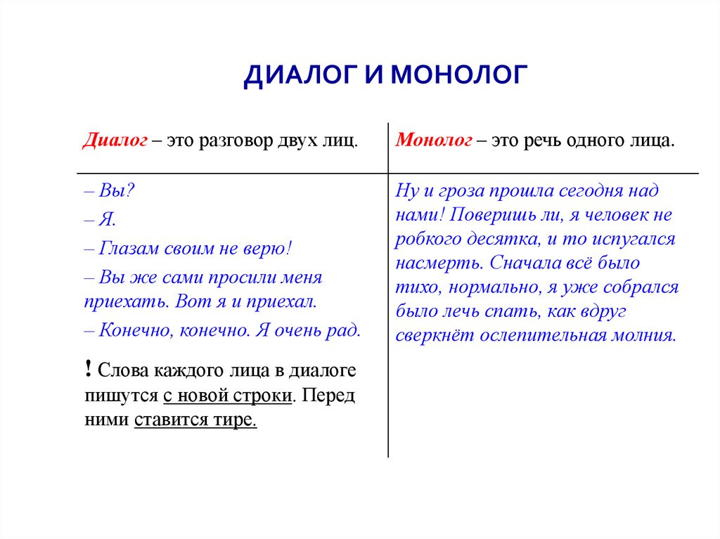 Диалог и монолог