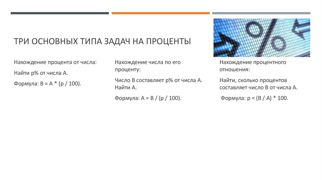 Три основных типа задач на проценты