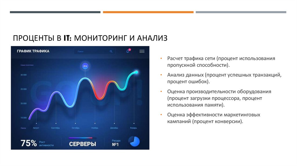 Проценты в IT: мониторинг и анализ