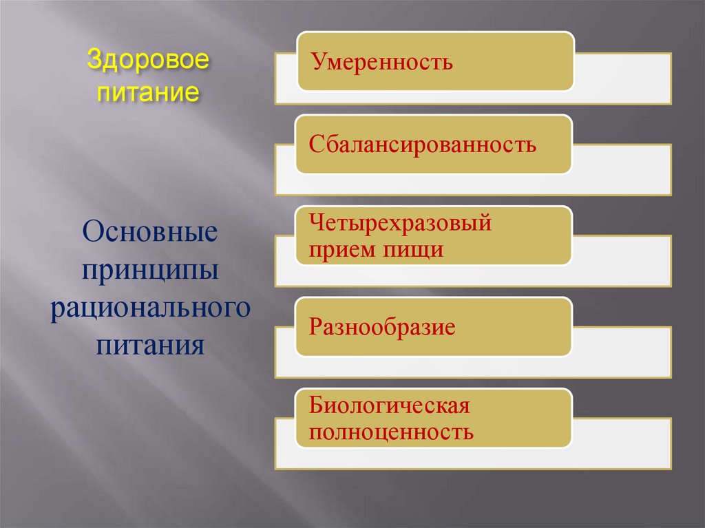 Здоровое питание