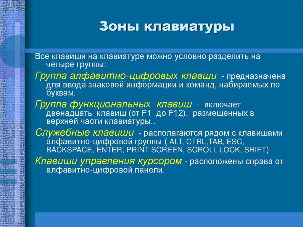 Зоны клавиатуры