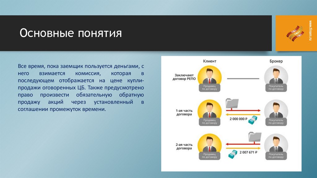 Основные понятия