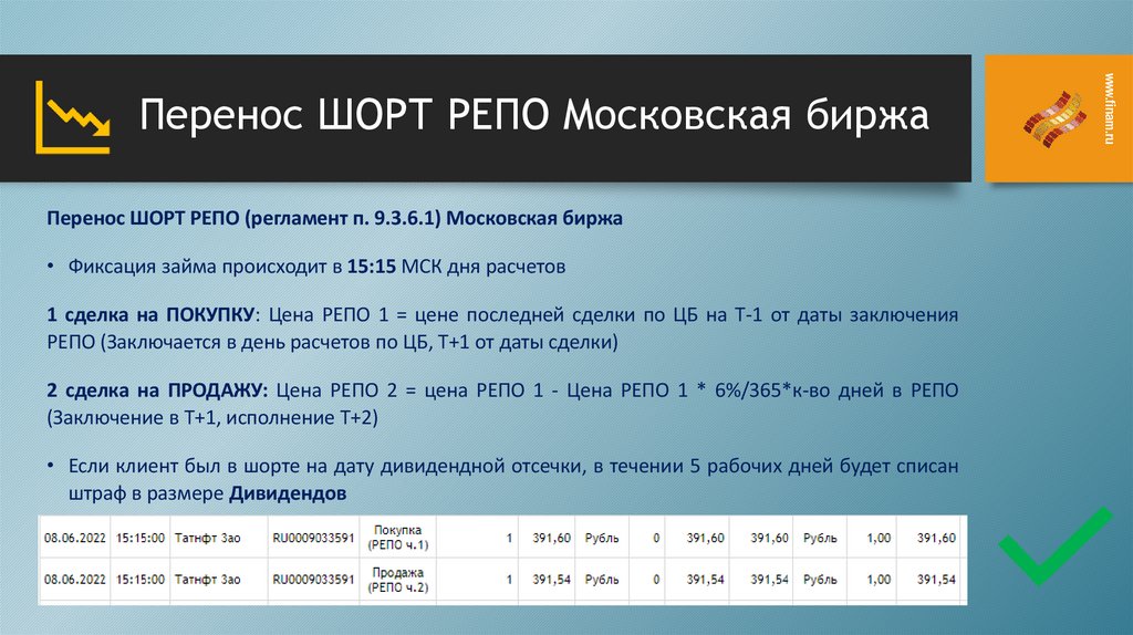 Перенос ШОРТ РЕПО Московская биржа