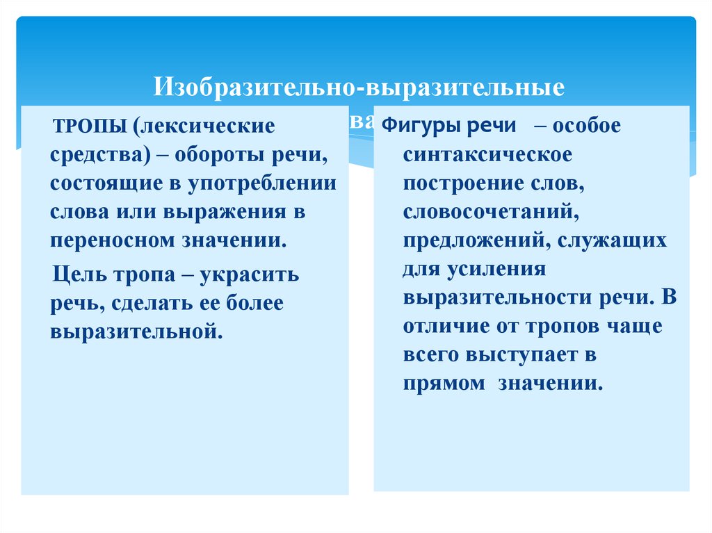 Изобразительно-выразительные средства языка.