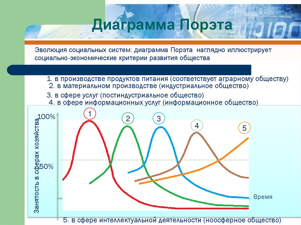 Диаграмма Порэта
