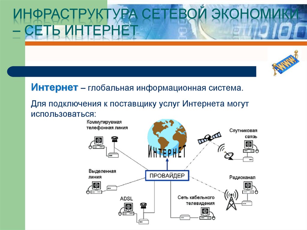 Инфраструктура сетевой экономики – сеть Интернет