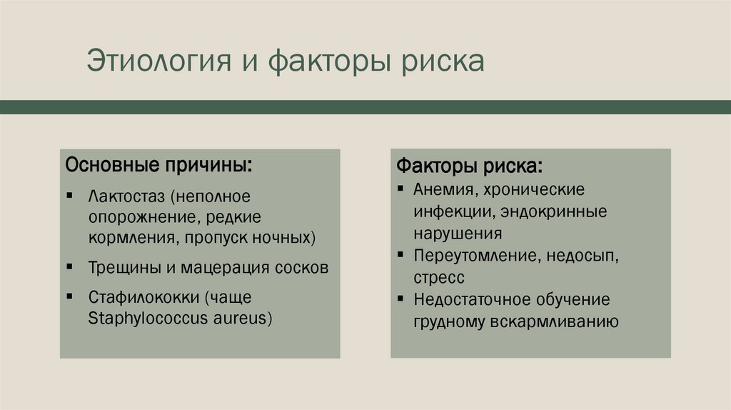 Этиология и факторы риска