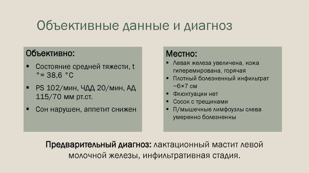 Объективные данные и диагноз