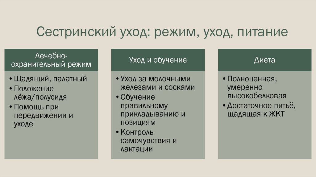 Сестринский уход: режим, уход, питание
