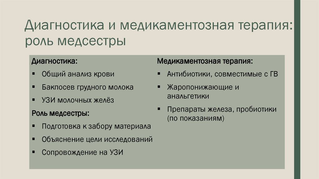 Диагностика и медикаментозная терапия: роль медсестры