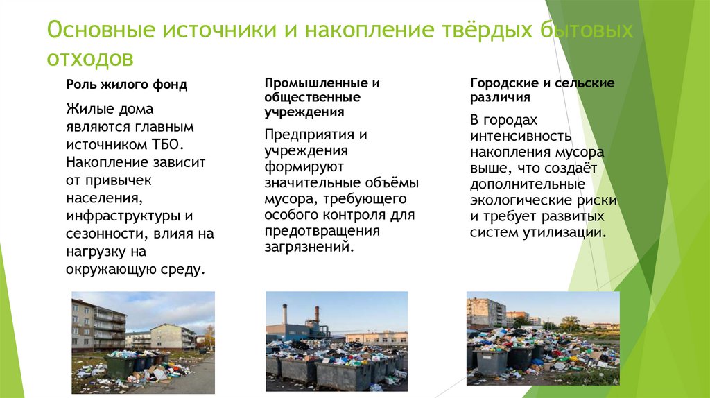 Основные источники и накопление твёрдых бытовых отходов