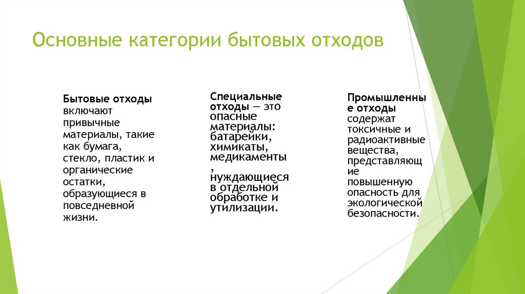 Основные категории бытовых отходов