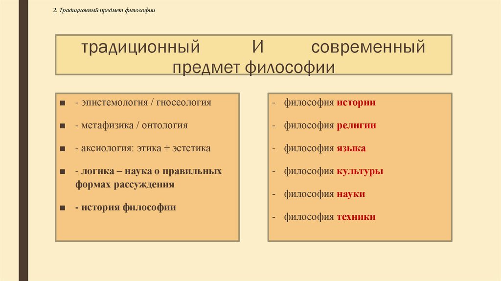 традиционный И современный предмет философии