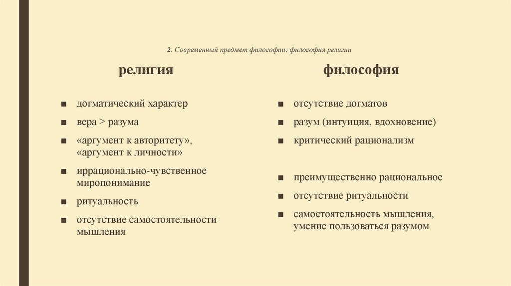 2. Современный предмет философии: философия религии религия философия
