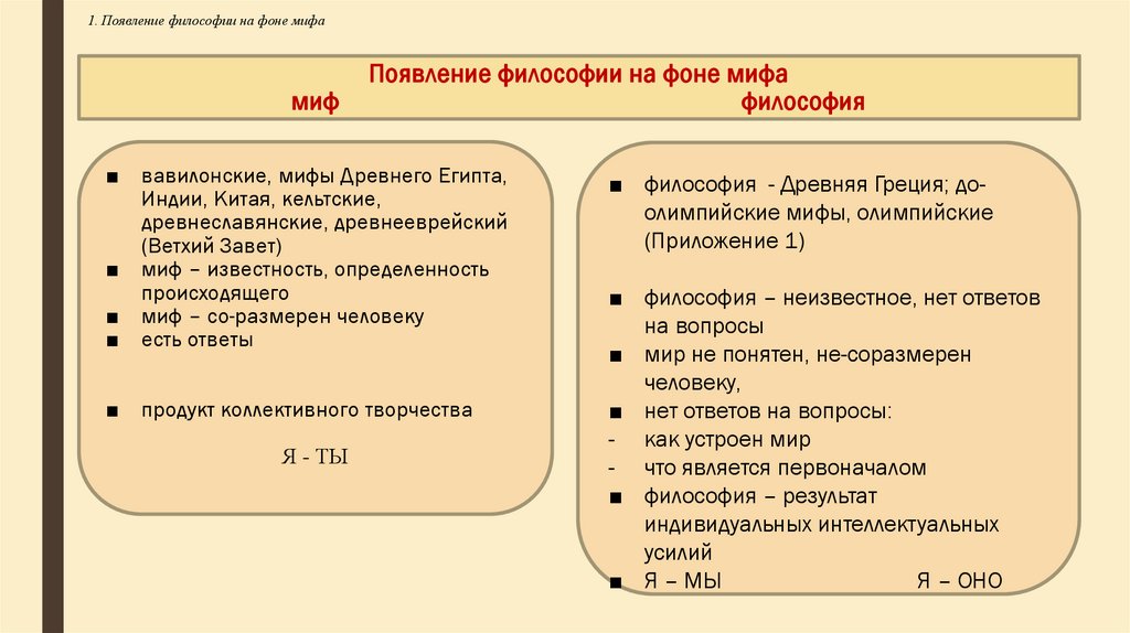 Появление философии на фоне мифа миф философия