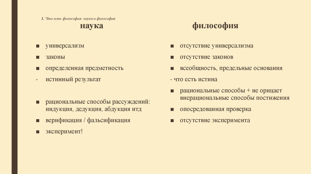 1. Что есть философия: наука и философия наука философия