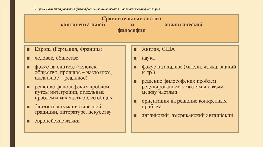 Сравнительный анализ континентальной и аналитической философии